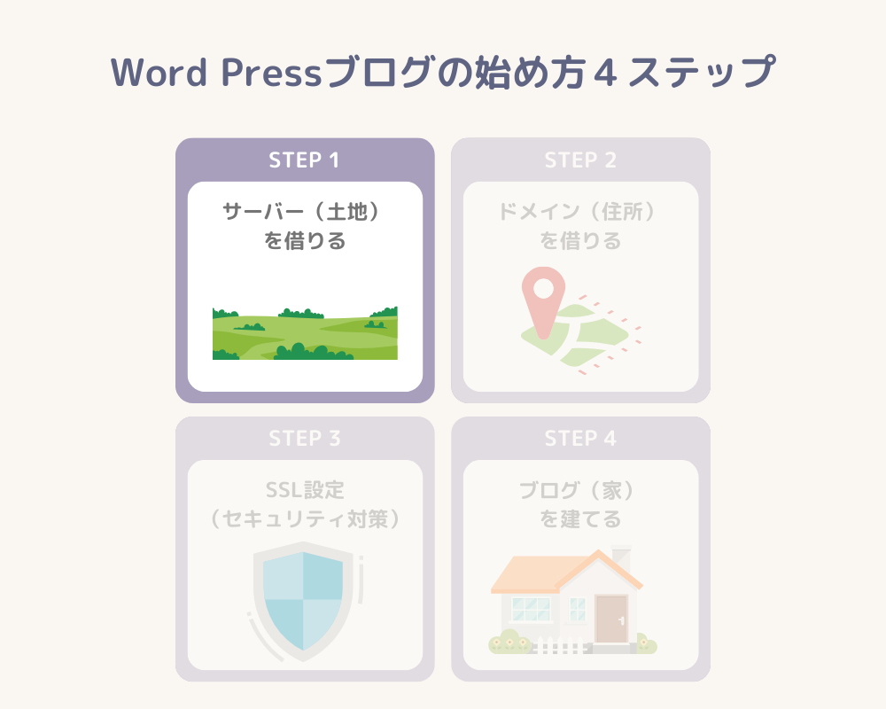 Word Pressブログの始め方_ステップ1