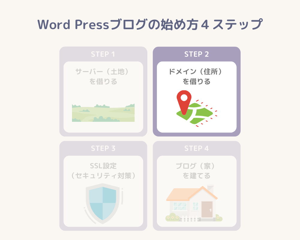 Word Pressブログの始め方_ステップ2