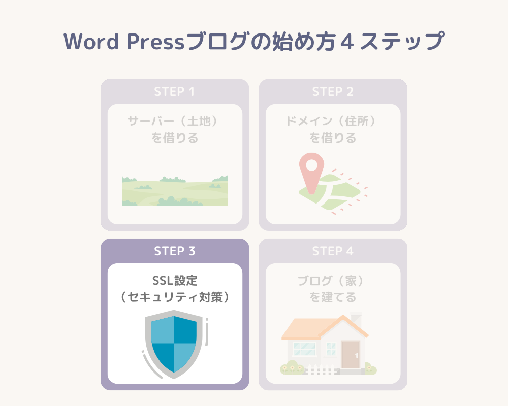 Word Pressブログの始め方_ステップ3