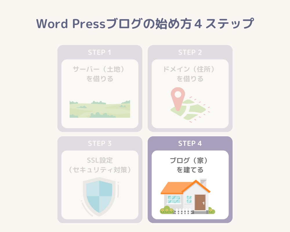 Word Pressブログの始め方_ステップ4