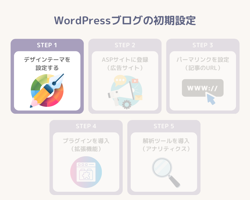 Word Pressブログの初期設定_ステップ1