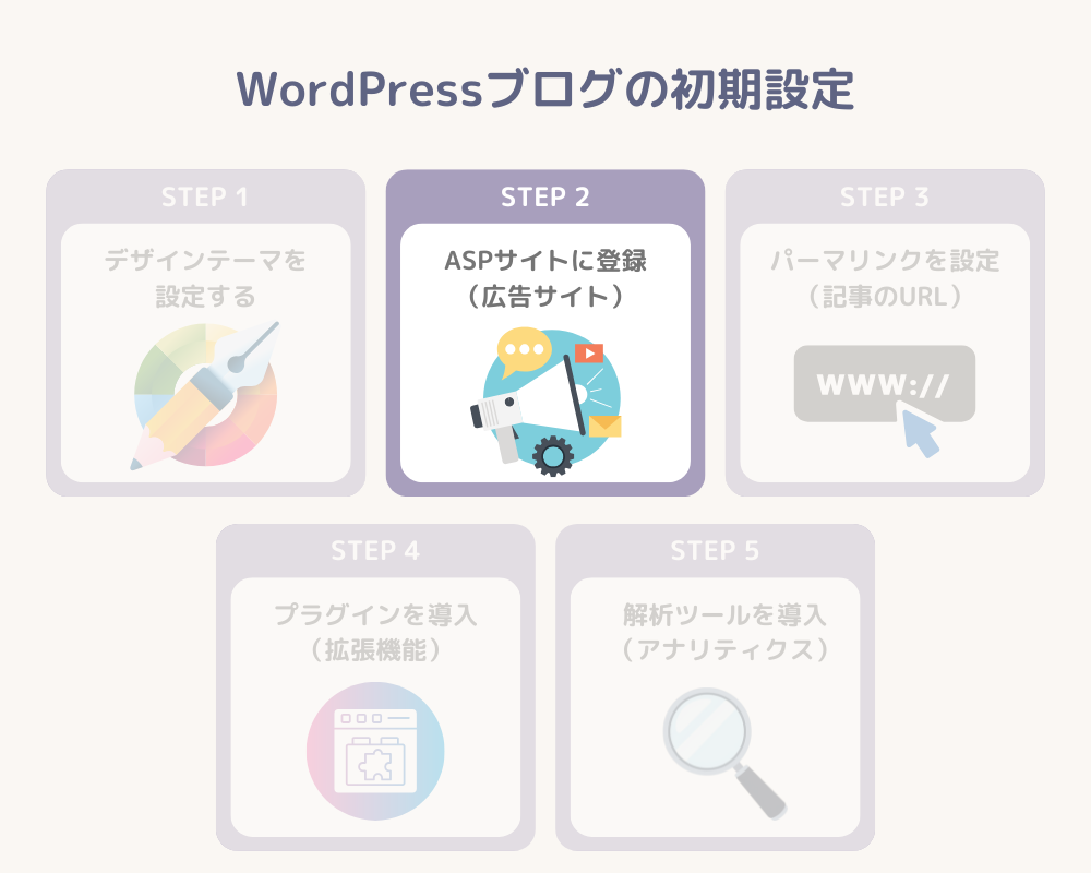 Word Pressブログの初期設定_ステップ2