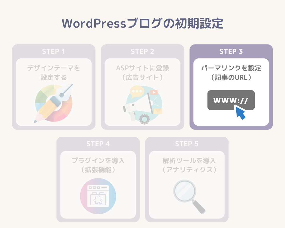 Word Pressブログの初期設定_ステップ3
