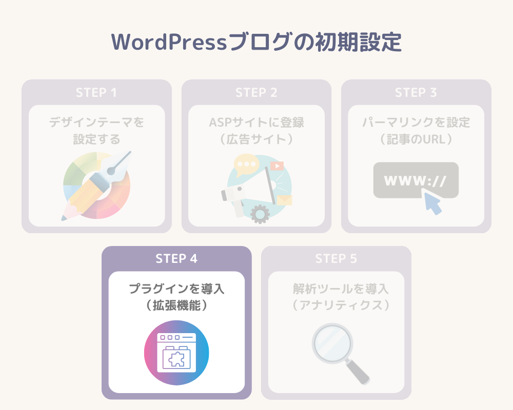 Word Pressブログの初期設定_ステップ4