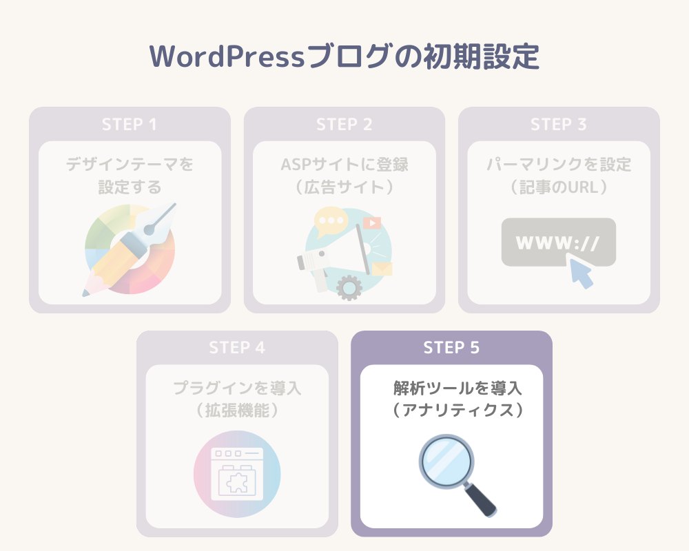 Word Pressブログの初期設定_ステップ5