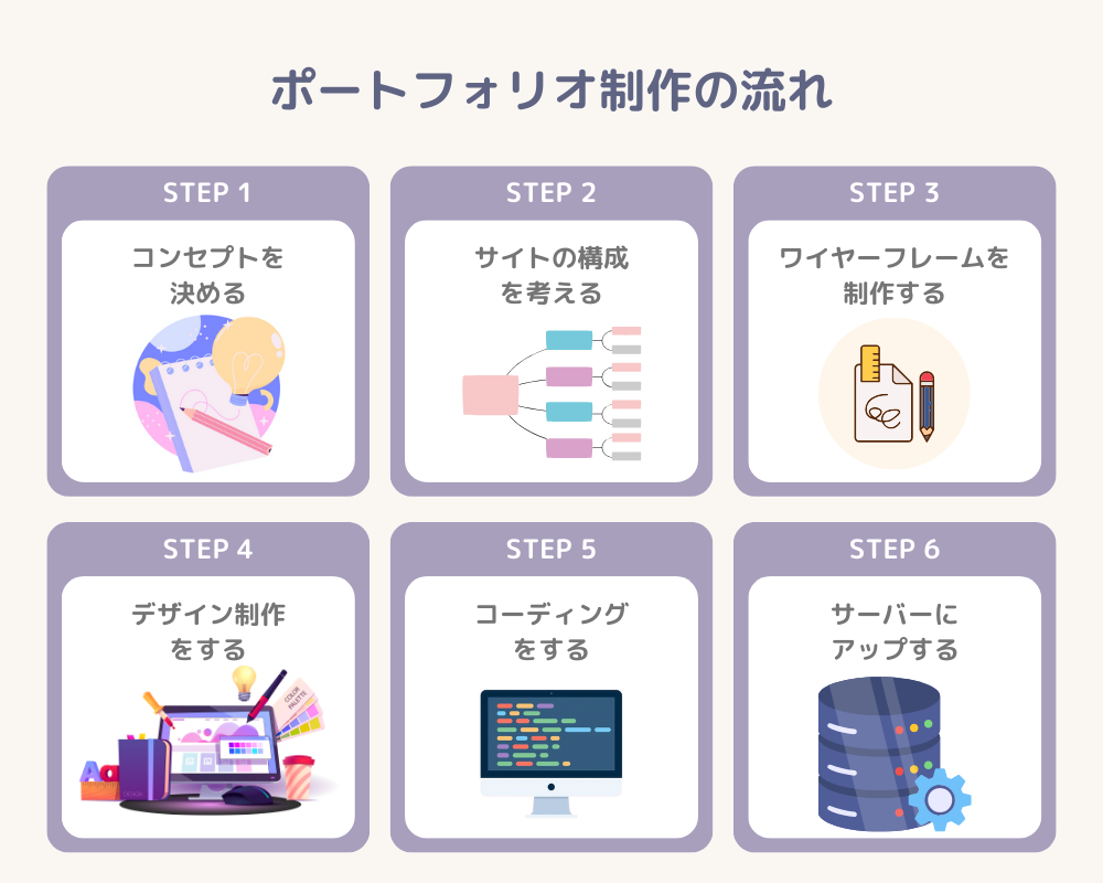 ポートフォリオ_制作の流れ