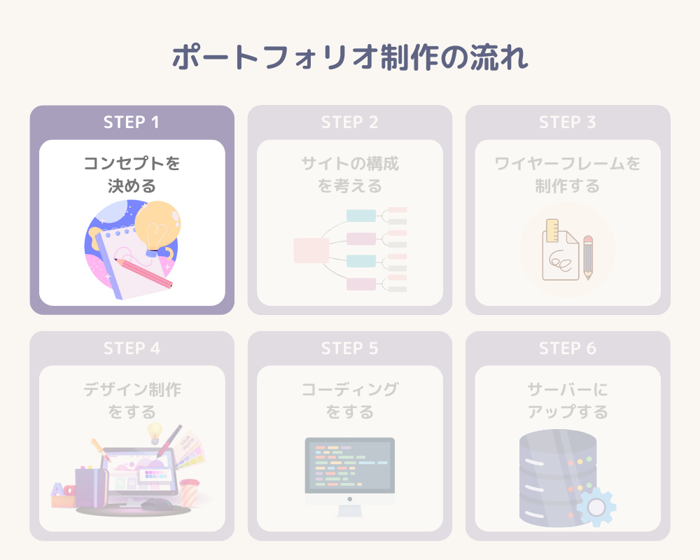 ポートフォリオ_制作の流れ_1