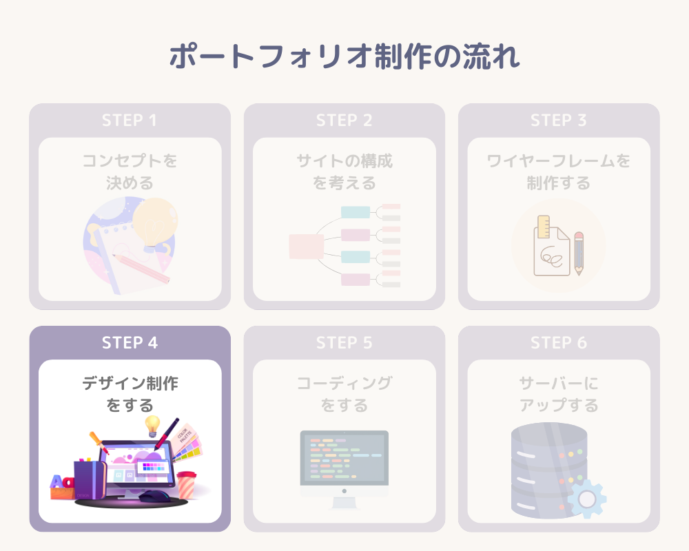 ポートフォリオ_制作の流れ_4