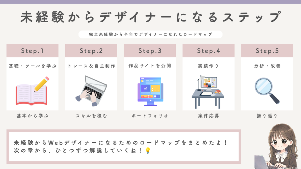 未経験からデザイナーになるステップ